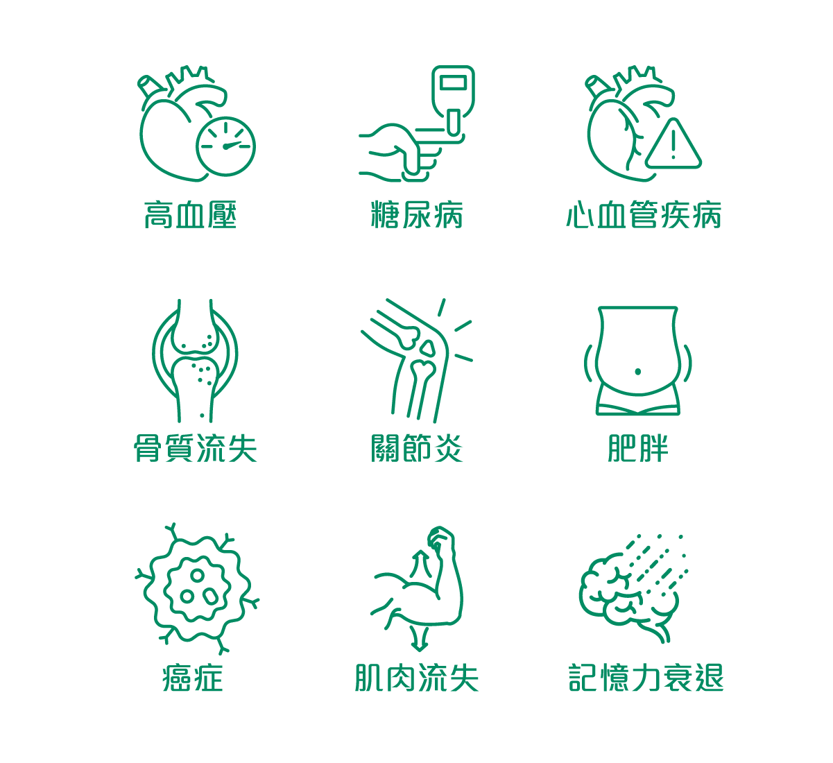 疾病