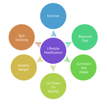 Thumbnail of How can exercise help?