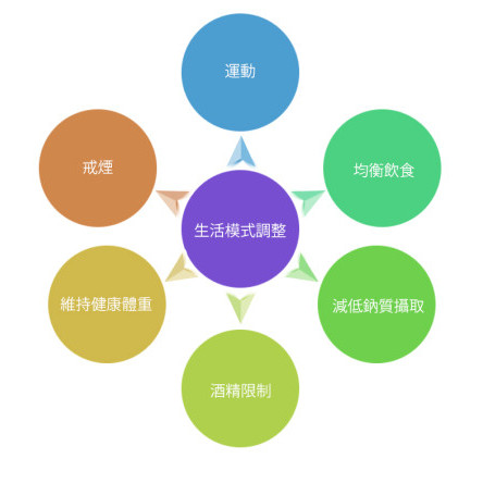缩图 - 运动如何帮助？