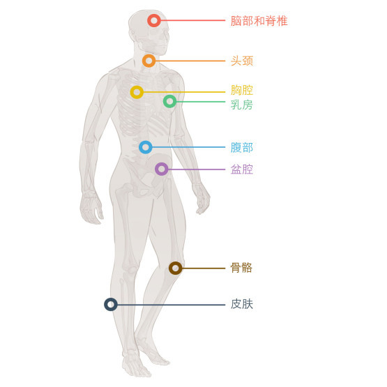 缩图 - 癌症治疗